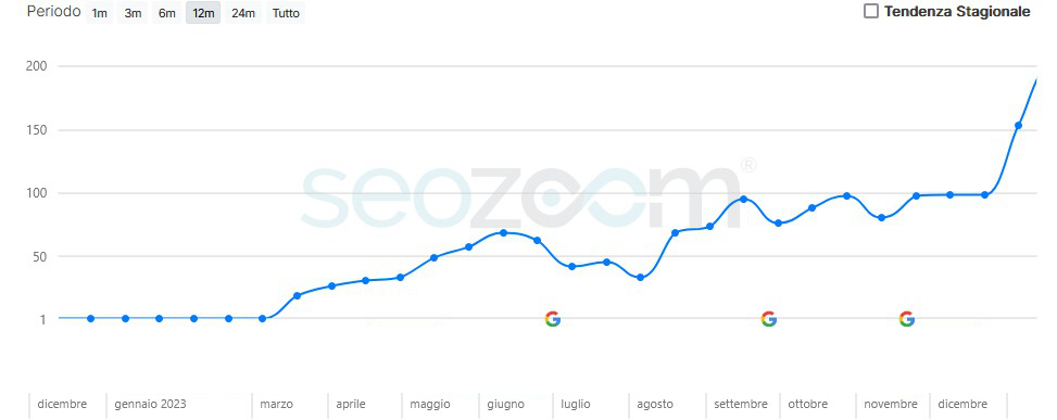 consulenza motori di ricerca